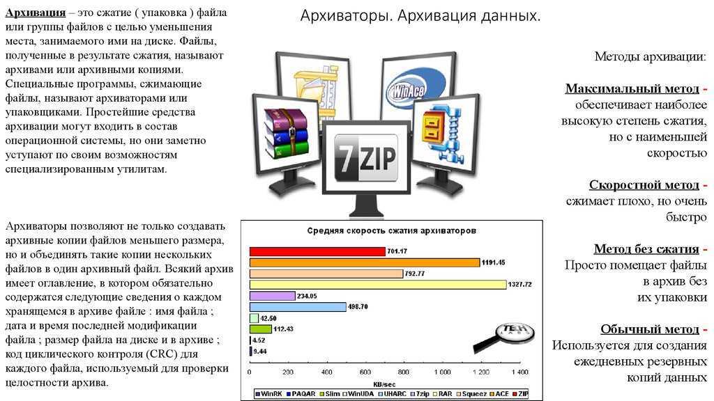 Программы архиваторы и принципы архивирования презентация