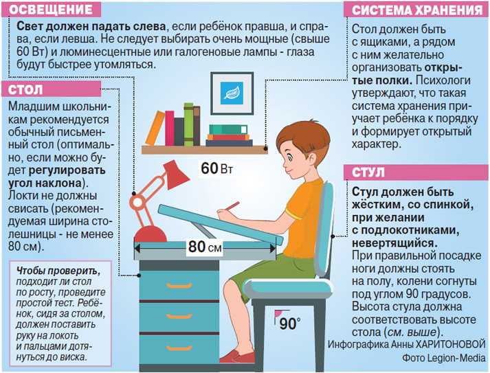 Как пользоваться планшетом для начинающих инструкция