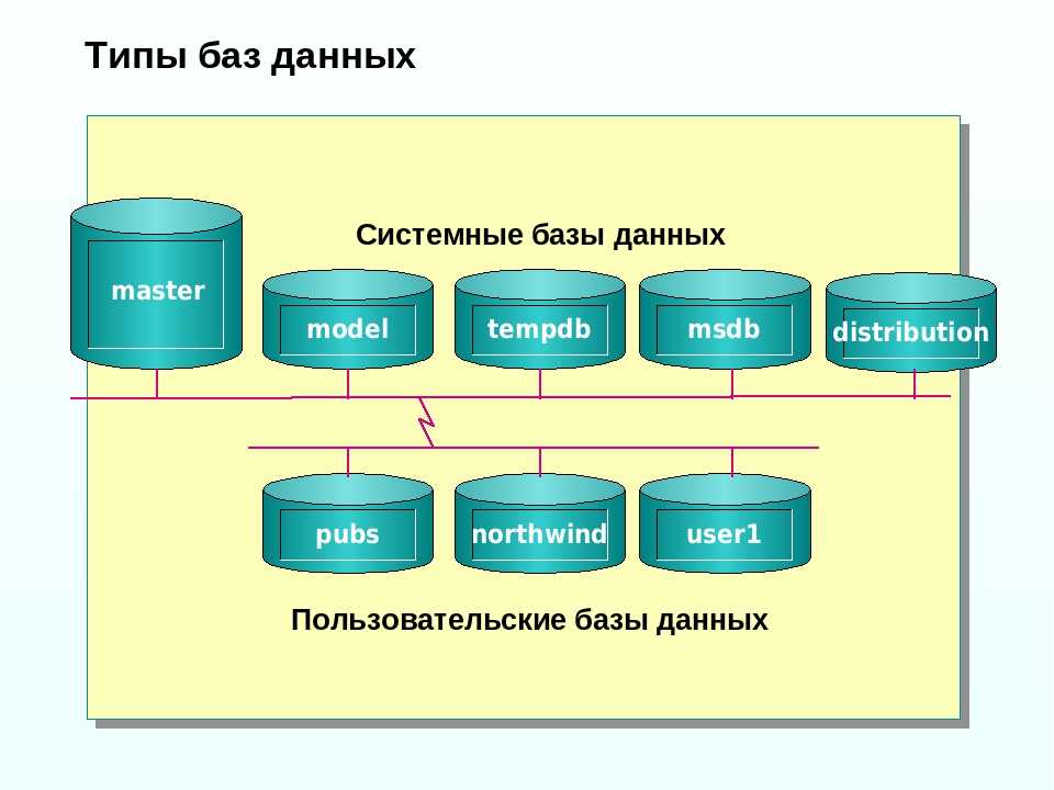 Презентация к базе данных