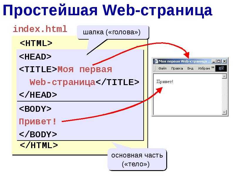 Карта изображений в html