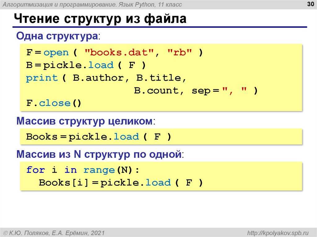 Проекты на python для начинающих примеры