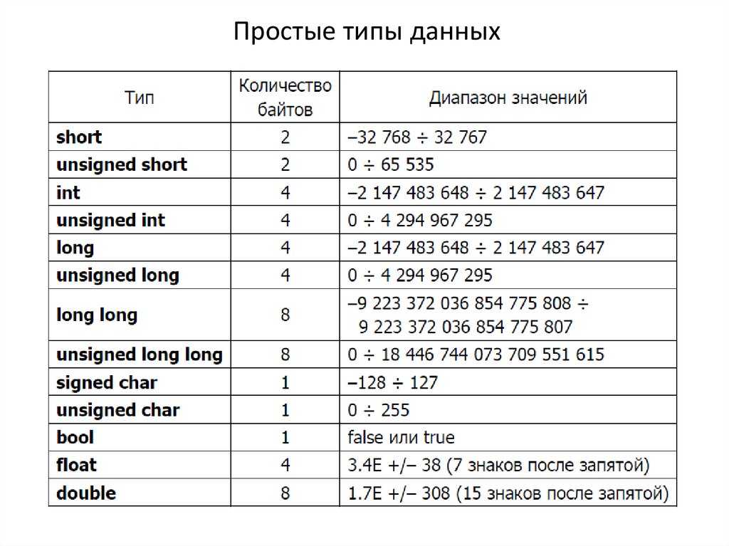 Json схема типы данных