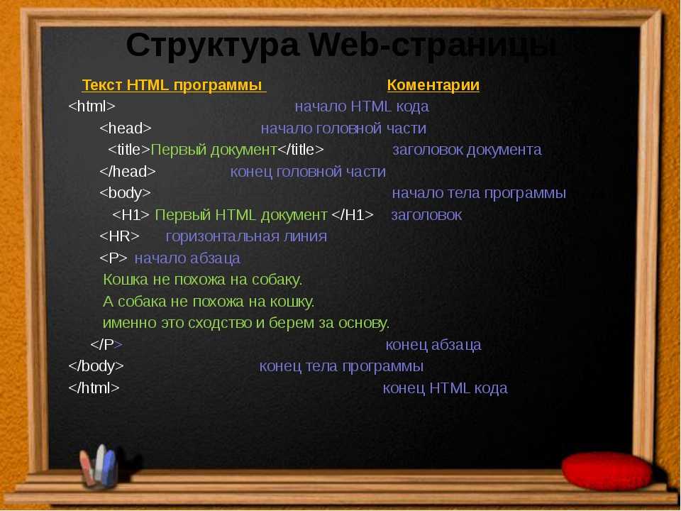 Как сделать проект в html