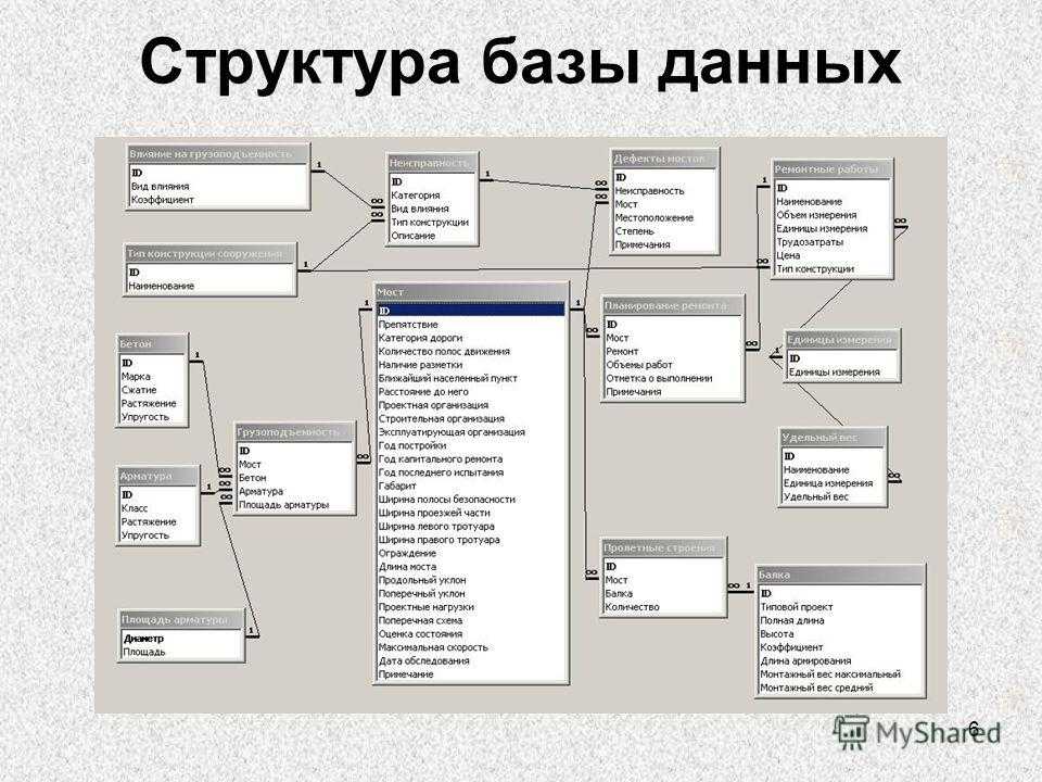 Схема данных сайт