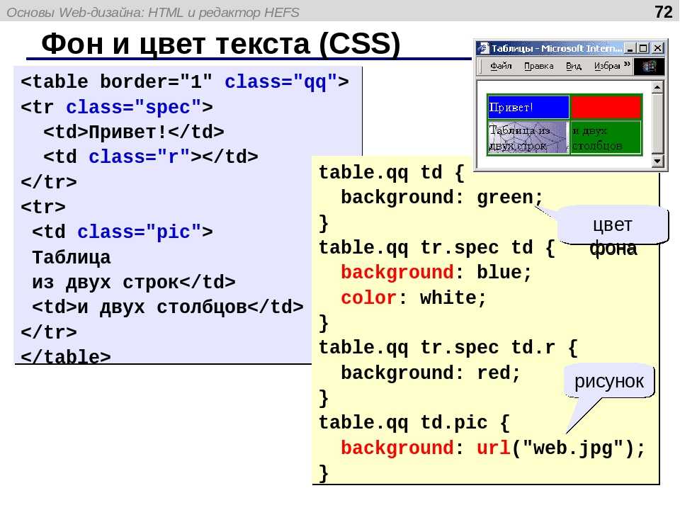 Карта города на html