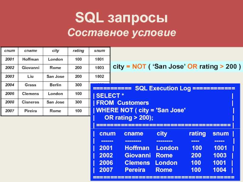 Запросы в sql. SQL запросы. Таблица SQL запросов. MYSQL запросы. Создание запросов в SQL.