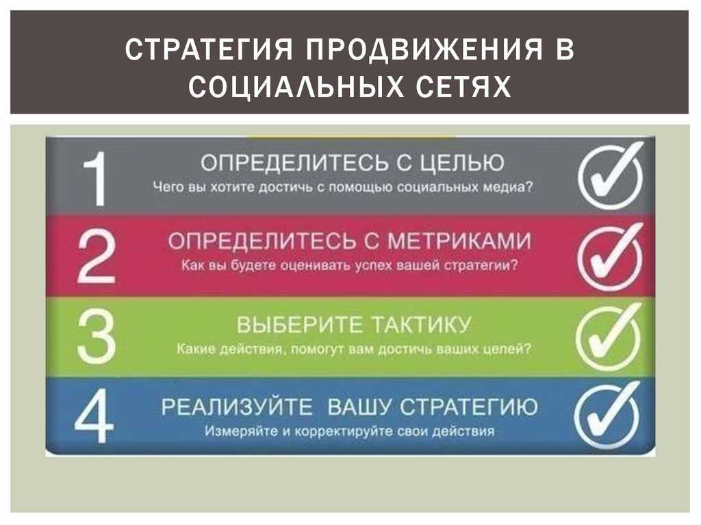 Сайт продвижение проектов