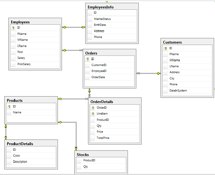 Схема sql онлайн