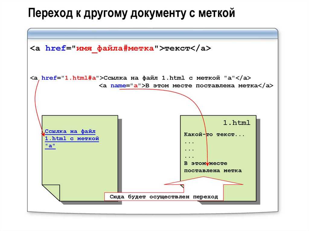 Разместить html файл. Ссылка на другой документ html. Ссылки в html. Гиперссылки в html. Html файл ссылка на текст.
