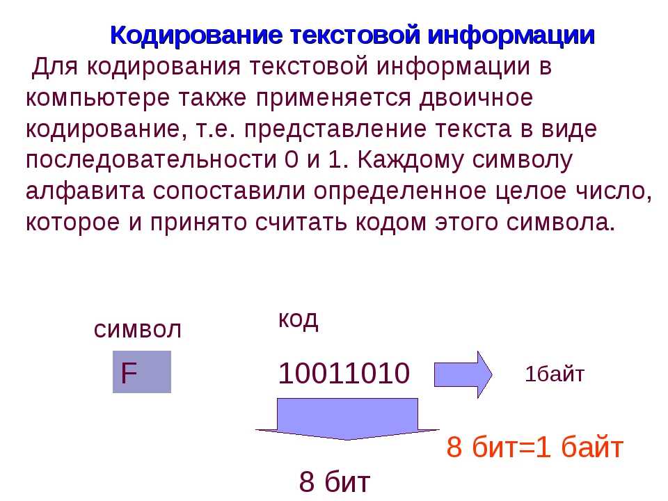 Кодирование текстовой информации презентация