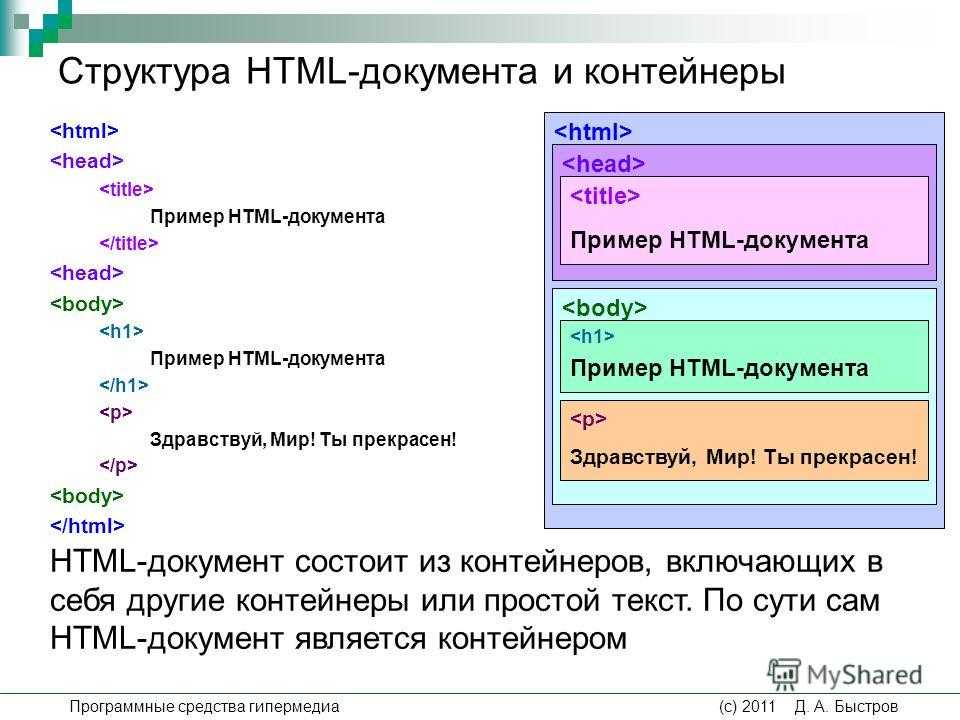 Создание сайта на языке html проект