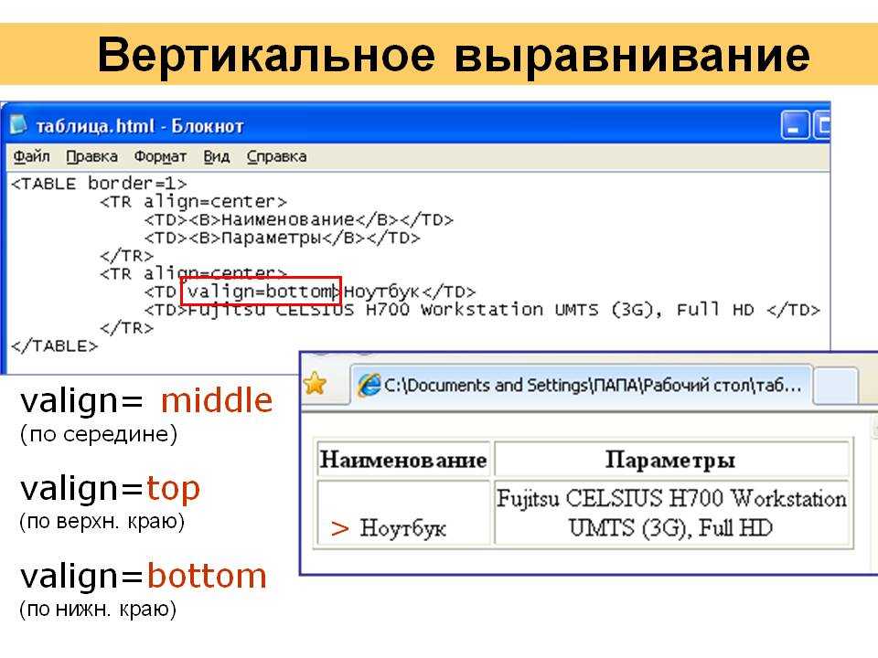 Изображение по центру страницы html