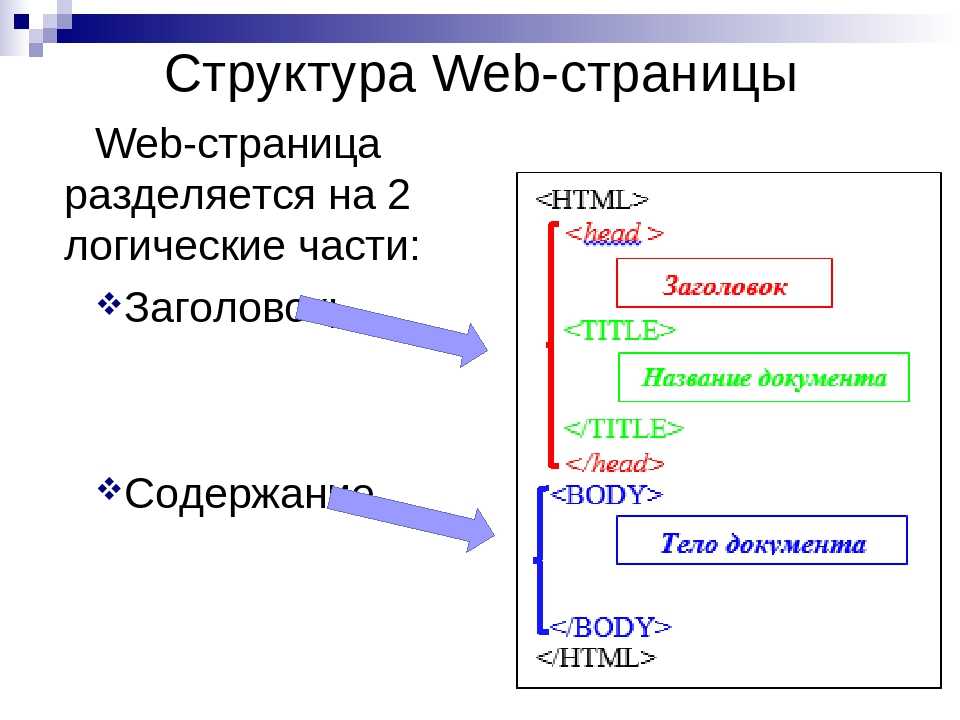 Схема страницы на которой представлены элементы имеющиеся на страницах сайта называют