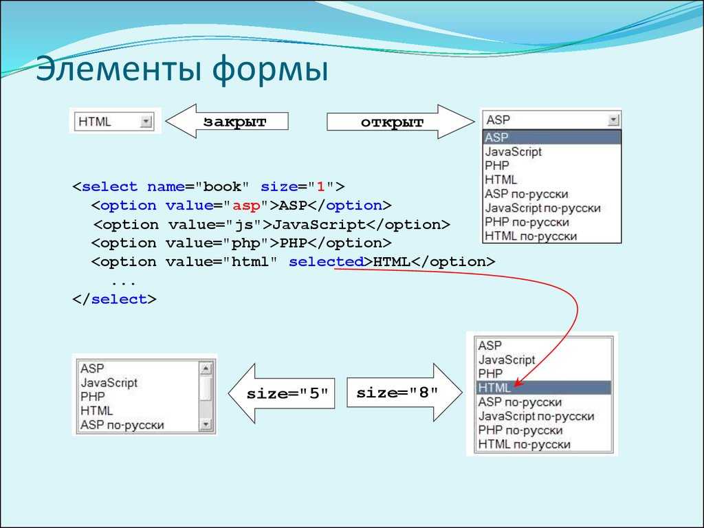 Как создать интерактивную схему html