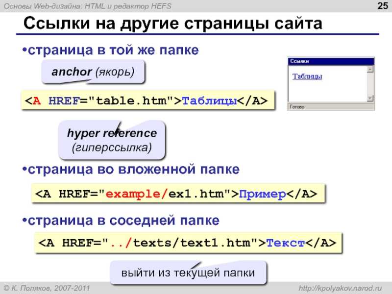 Html уроки презентация