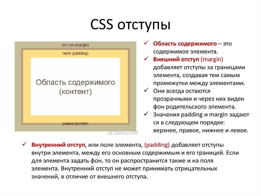 Как сделать пробел между картинками в html