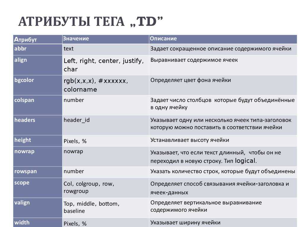 Какой атрибут используется для добавления ссылки на изображение