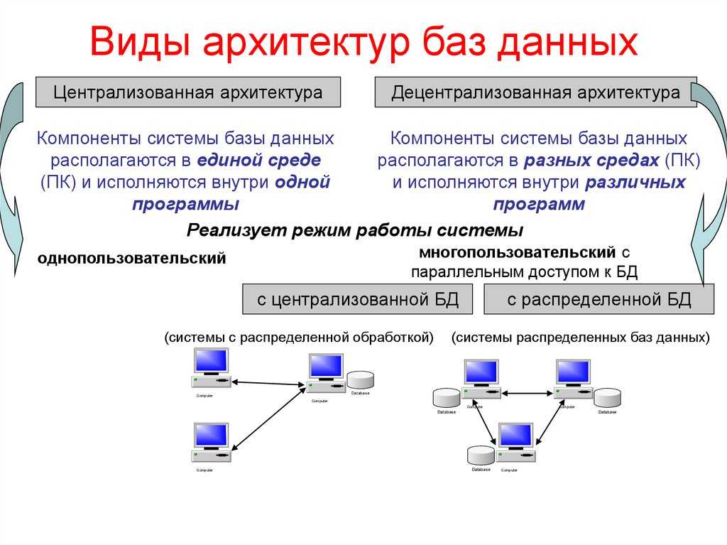 Использование базы