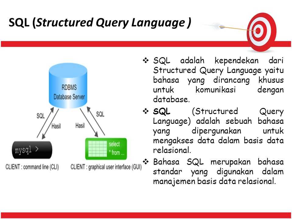 Sql максимальная дата. Структура SQL запроса. База данных язык SQL запросов. Схема SQL запроса. Базовые запросы SQL.