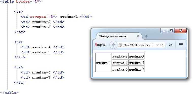 Как сделать таблицу по центру html. Объединение ячеек в таблице. Html объединение ячеек таблицы. CSS таблица объединение ячеек. Как сделать таблицу и ячейки в html.