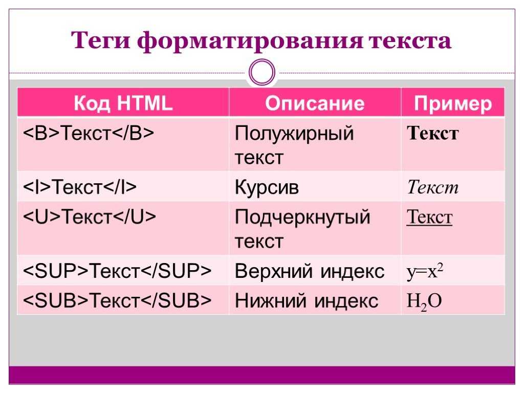 Html tags ru. Теги форматирования текста. Теги форматирования текста html. Тэги для форматирования текста. Html Теги для текста.