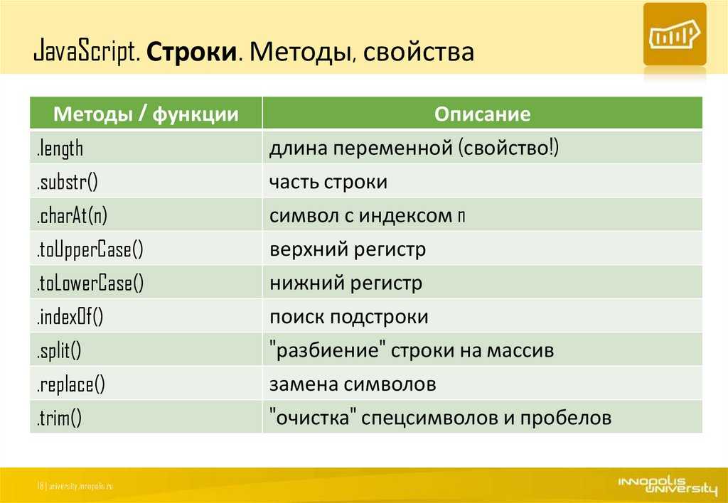 Проекты для начинающих javascript