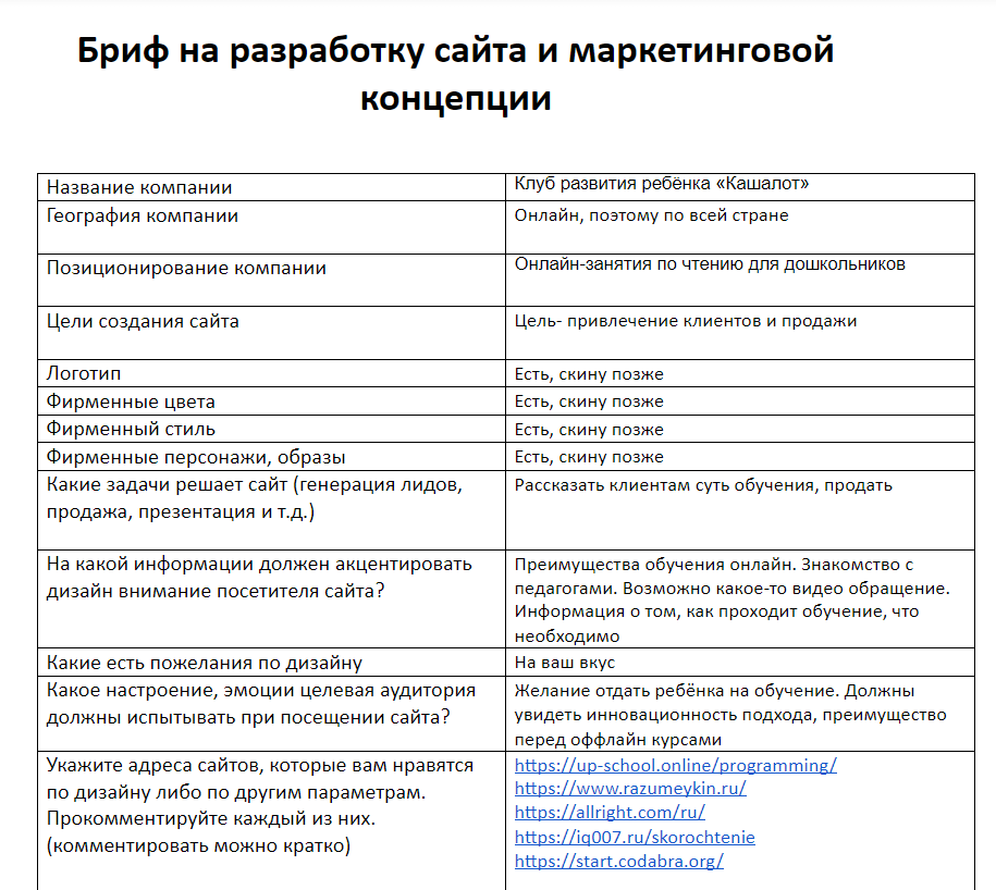 Бриф на создание презентации