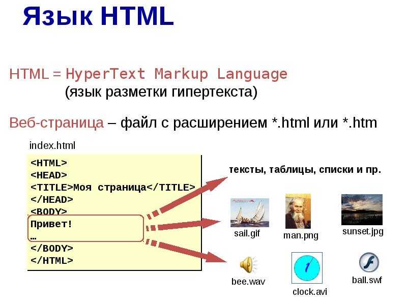 Html изображение не отображается