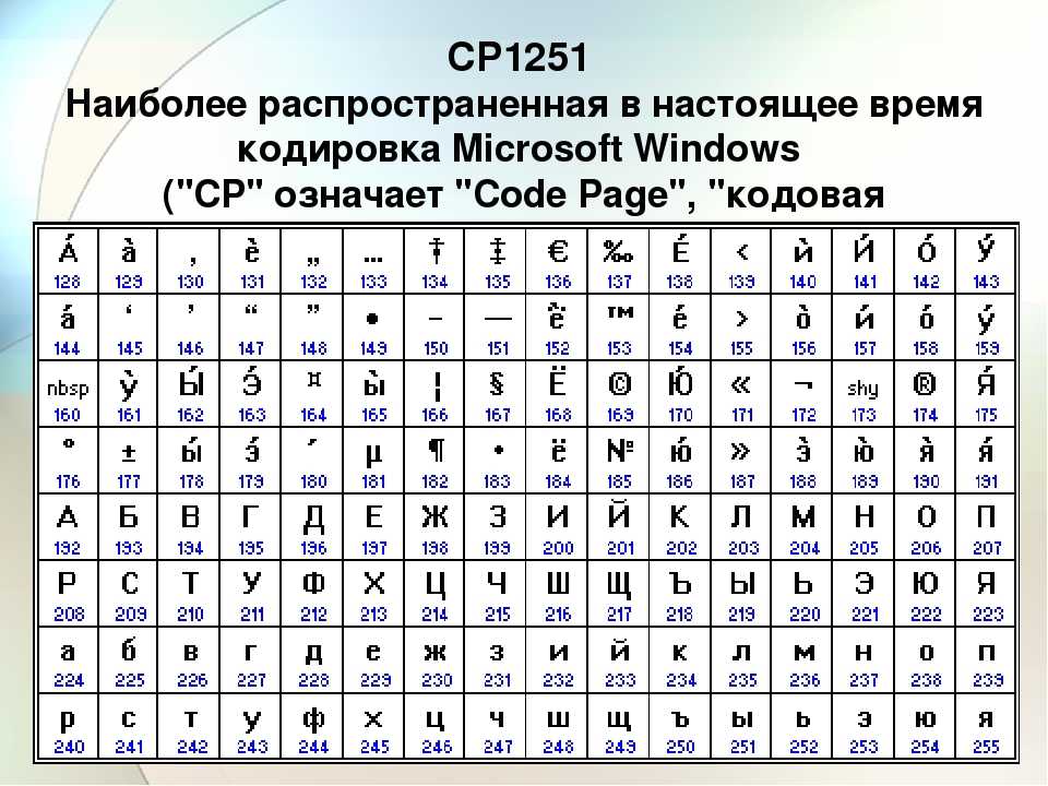 Windows 1251 или utf 8 что лучше