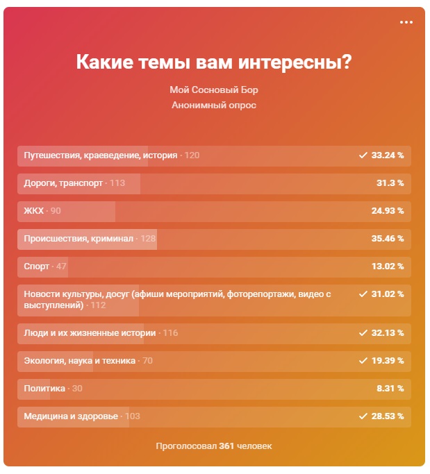 Сделать опрос для проекта