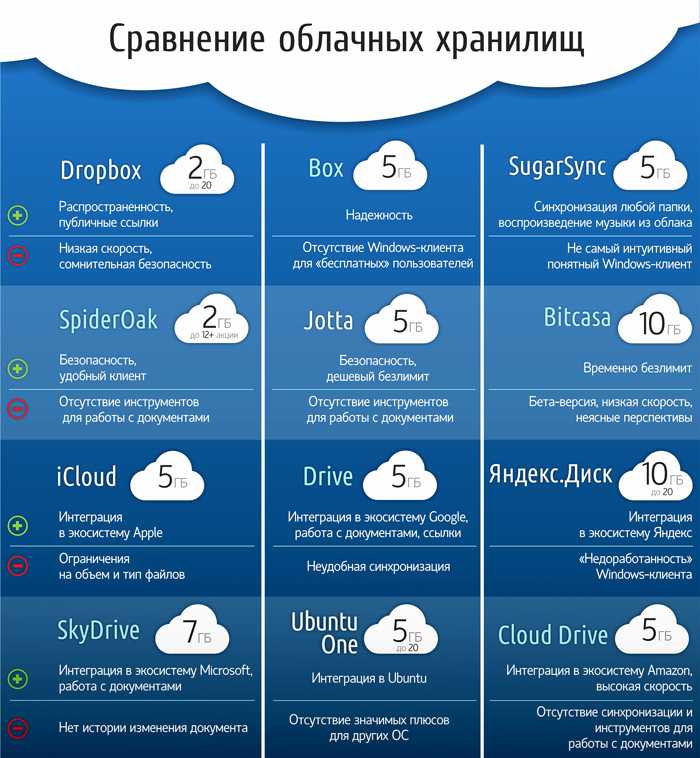 Как вытащить файлы из облака на андроид