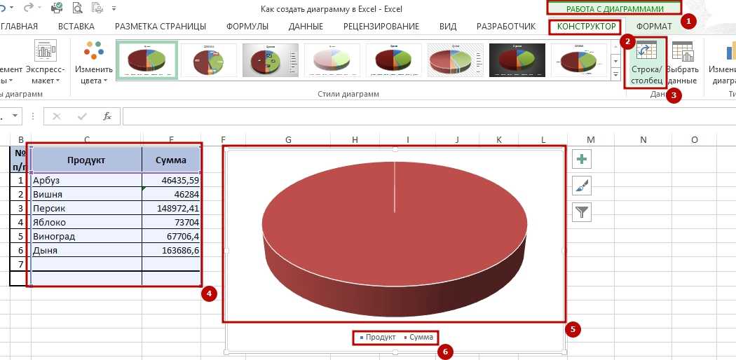 Как в excel построить диаграмму в excel по данным таблицы в процентах