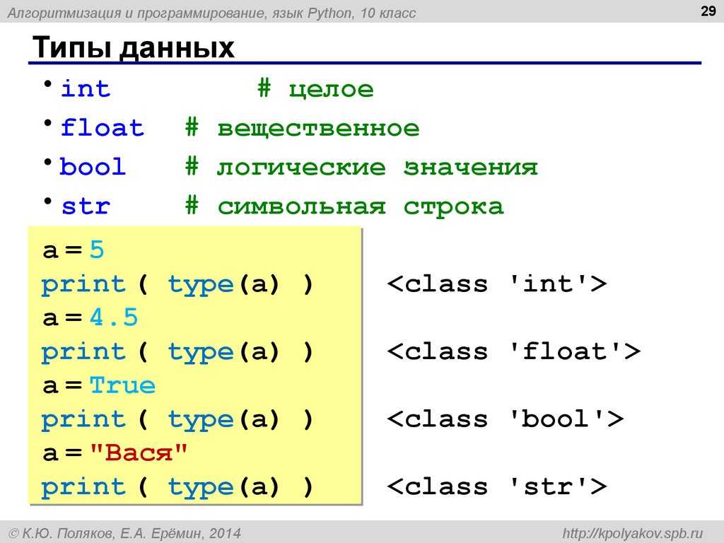 Питон вывод изображения