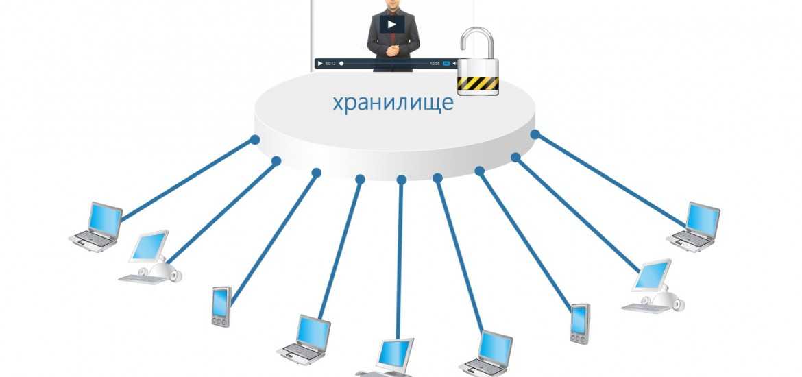 Хранилище фотографий в интернете