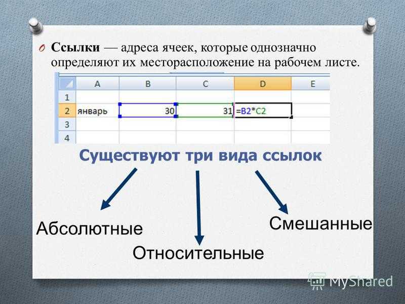 Адресация ячеек в excel презентация