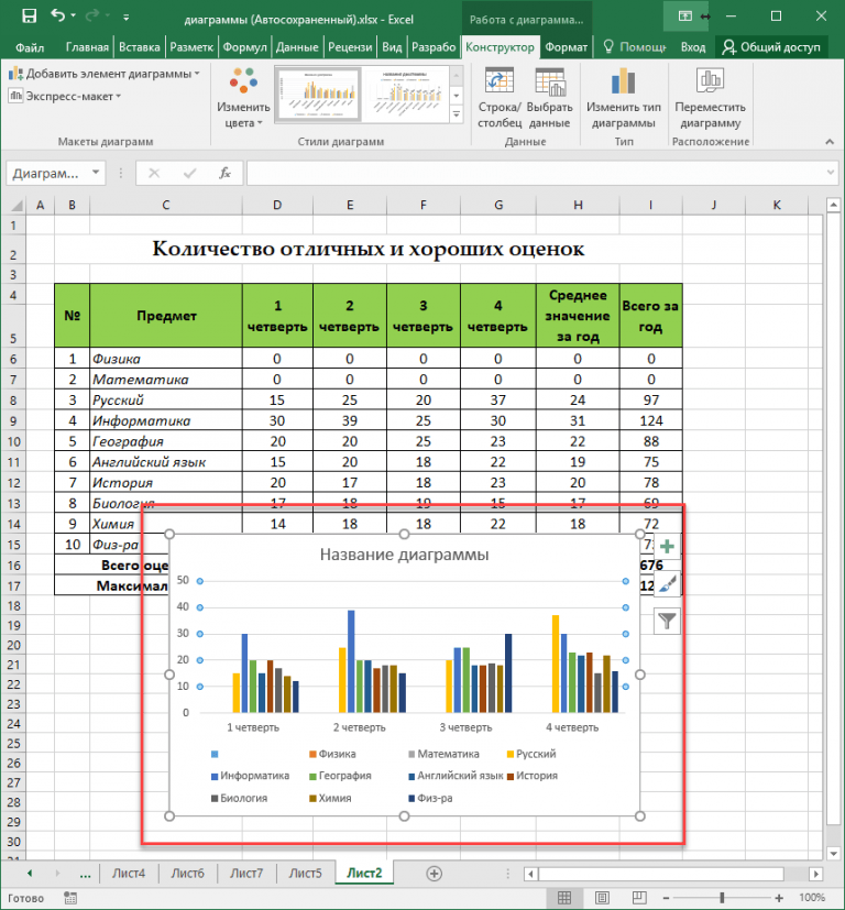 Как открыть элементы диаграммы в excel