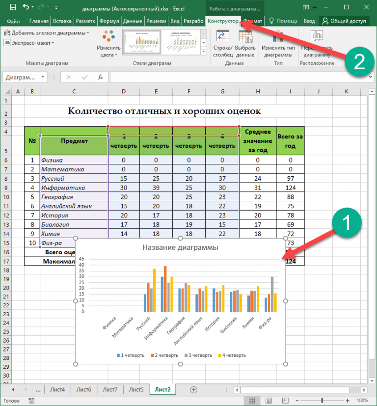 Как в excel сделать смешанную диаграмму в