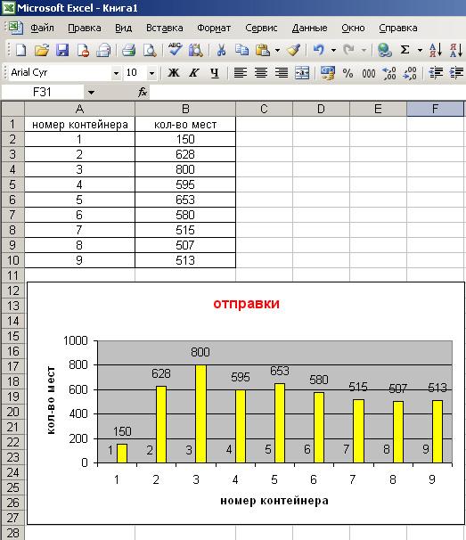 Диаграмма онлайн создать excel