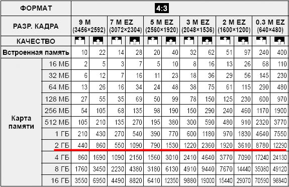 Сколько памяти занимает графическое изображение если его размер 40х60