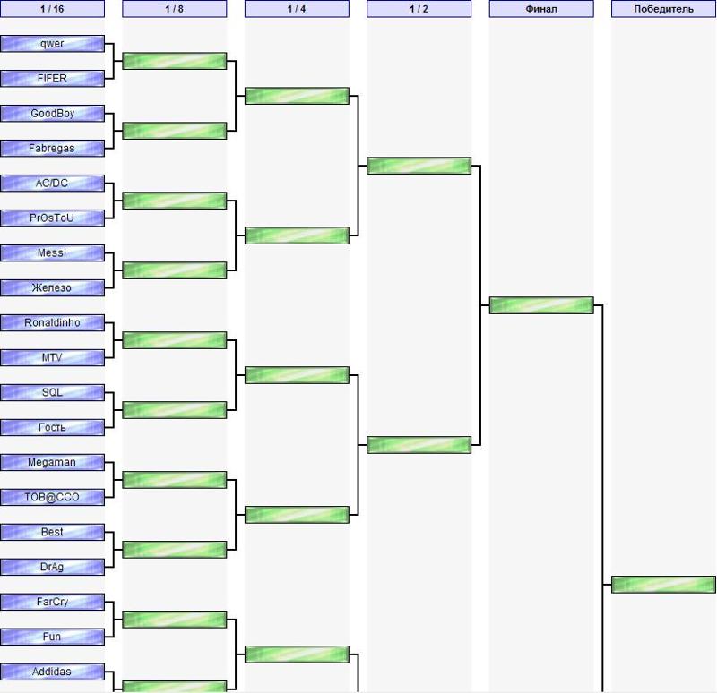 Нарисовать турнирную сетку онлайн