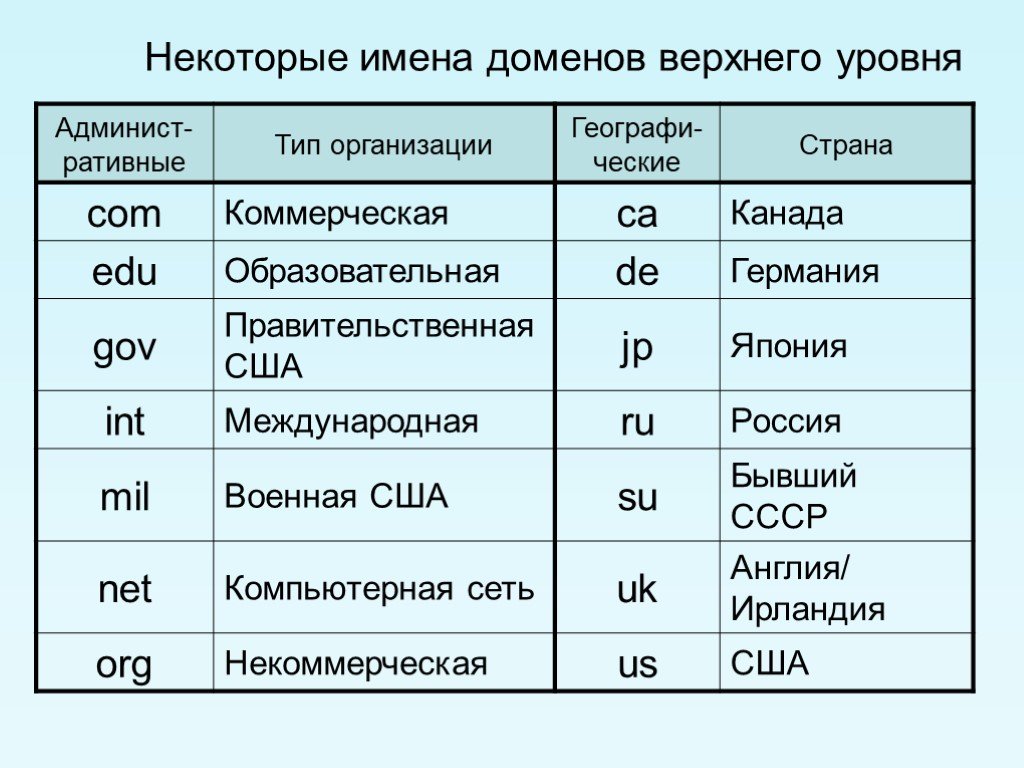 Описание полей whois