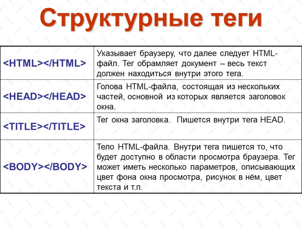 Тэг документа html. Структурные Теги. Html Теги для текста. Теги html документа. Структурные Теги html.