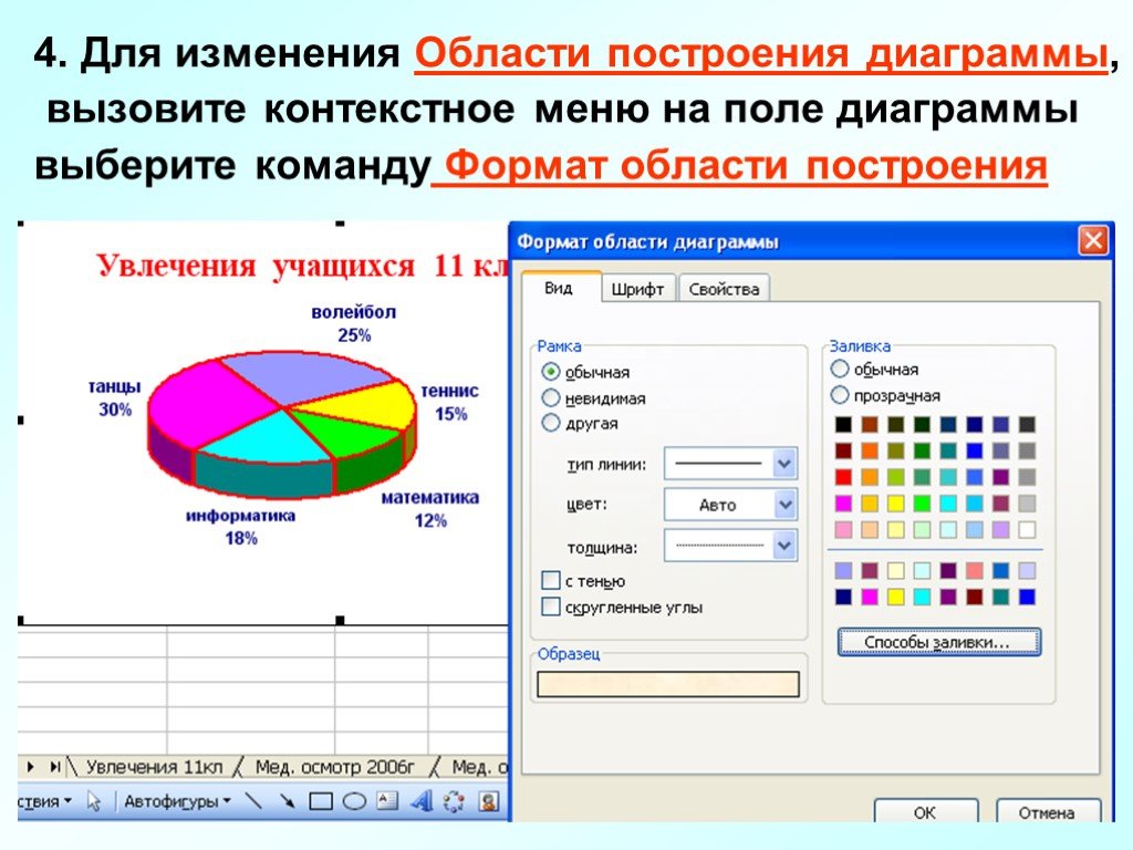 Область построения диаграммы это