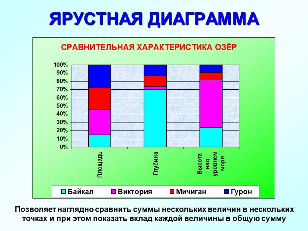 Примеры построения диаграммы