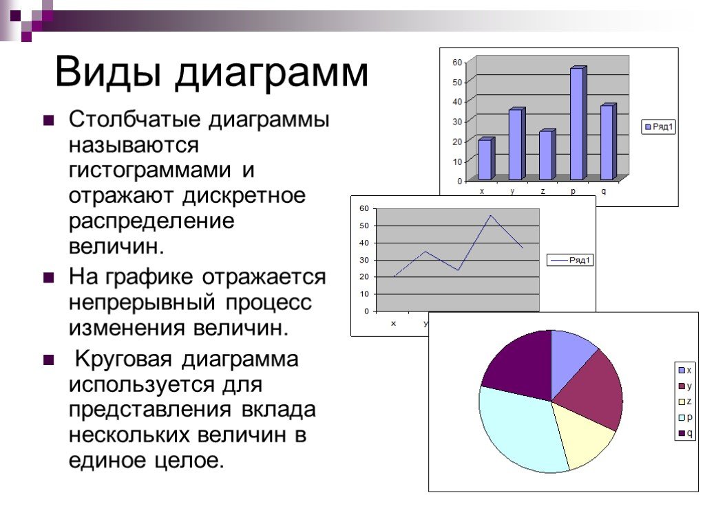 Дайте понятие диаграммы