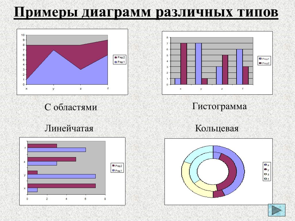 Диаграммы используются для