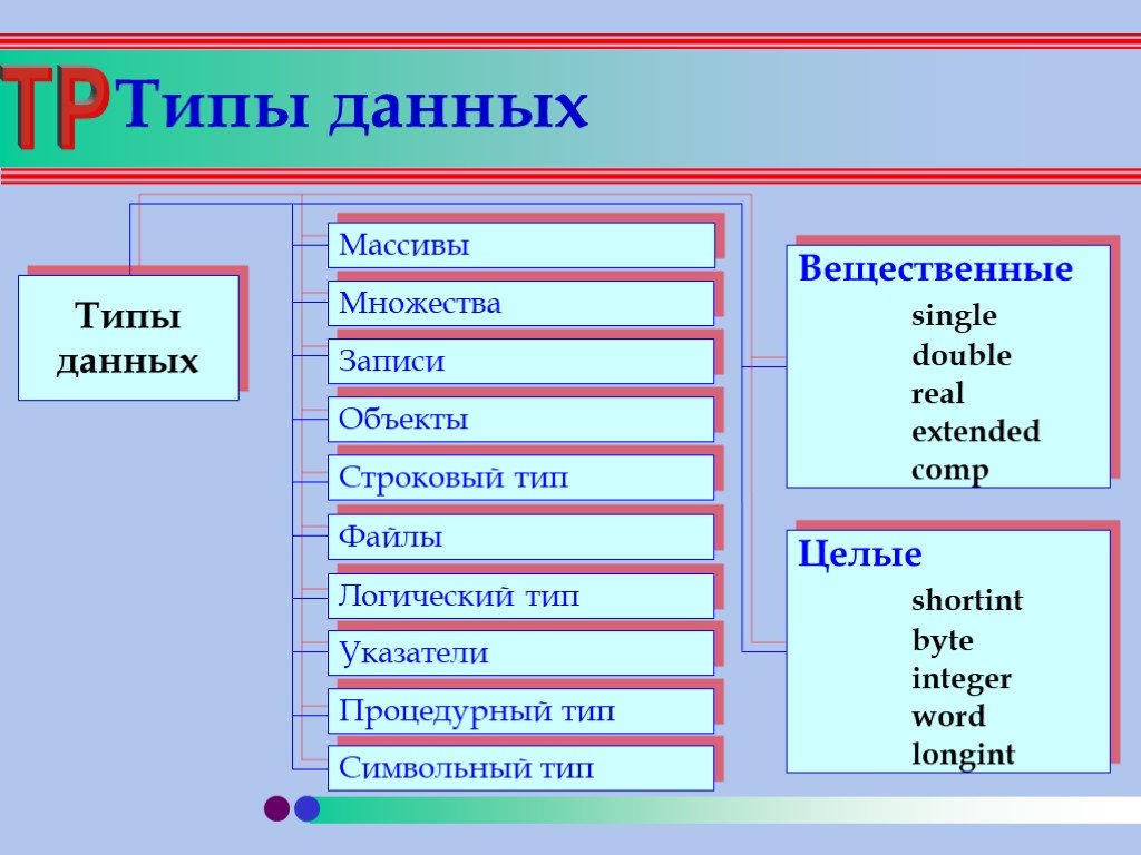 Тип данных изображения