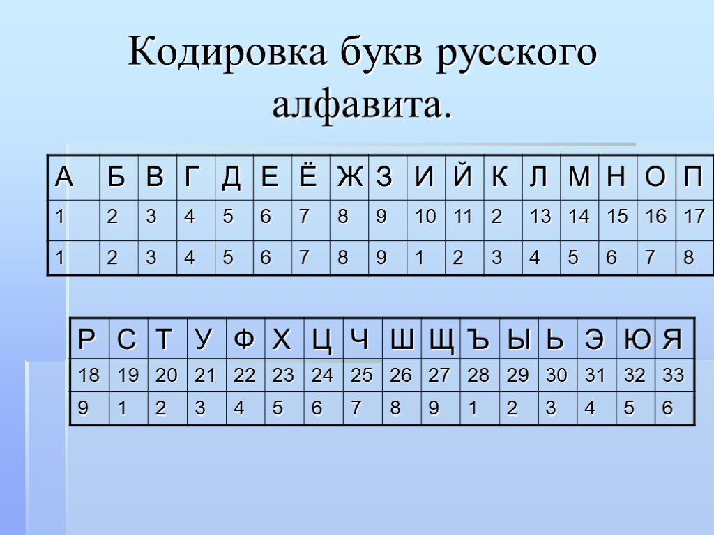 Закодировать картинку в код