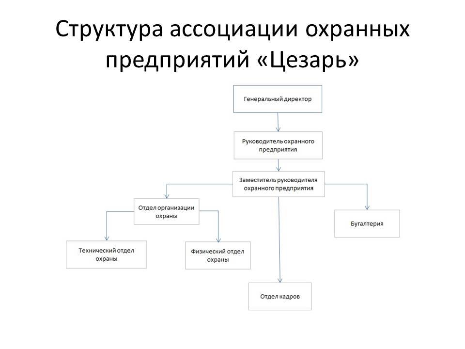 Роль структуры организации в схеме трансформации организации в том что структура