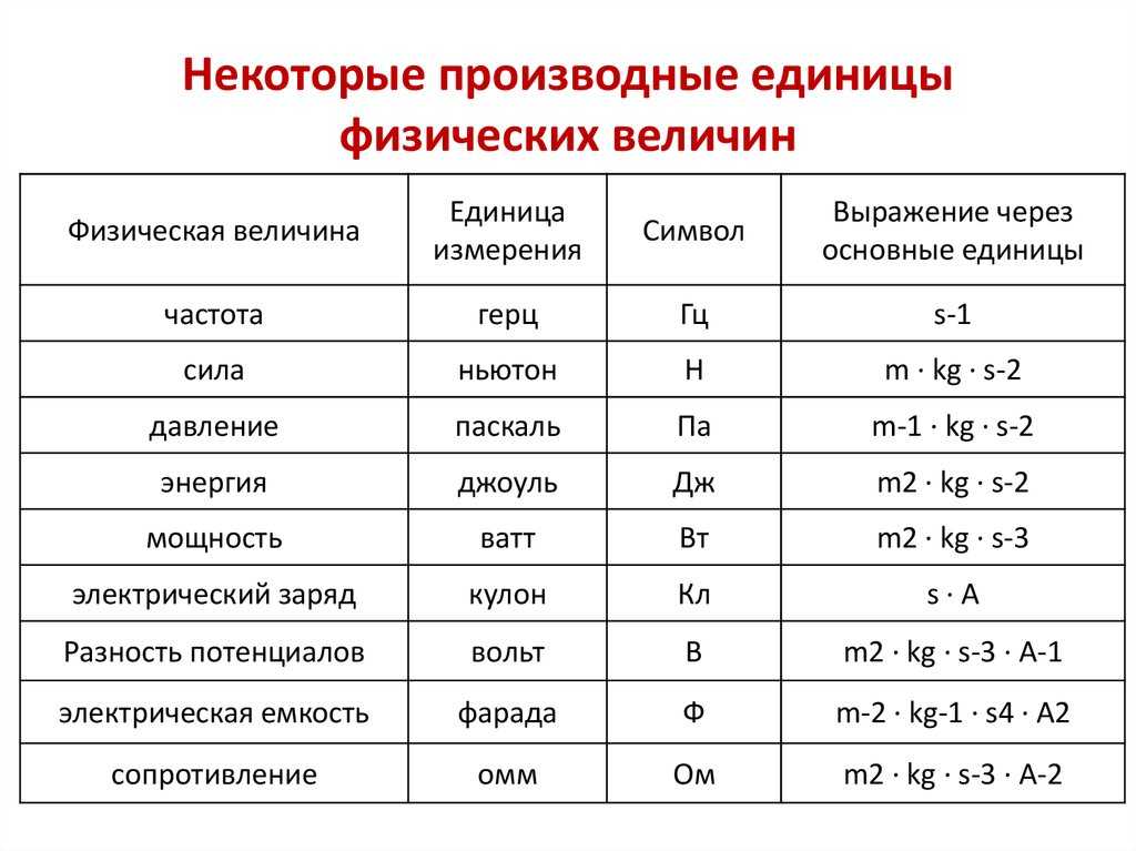 Таблица физических величин и их единицы измерения 58 фото - wForm.ru